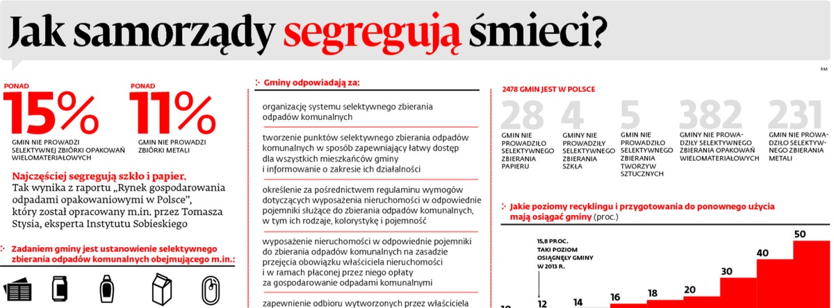 Jak samorządy segregują śmieci?