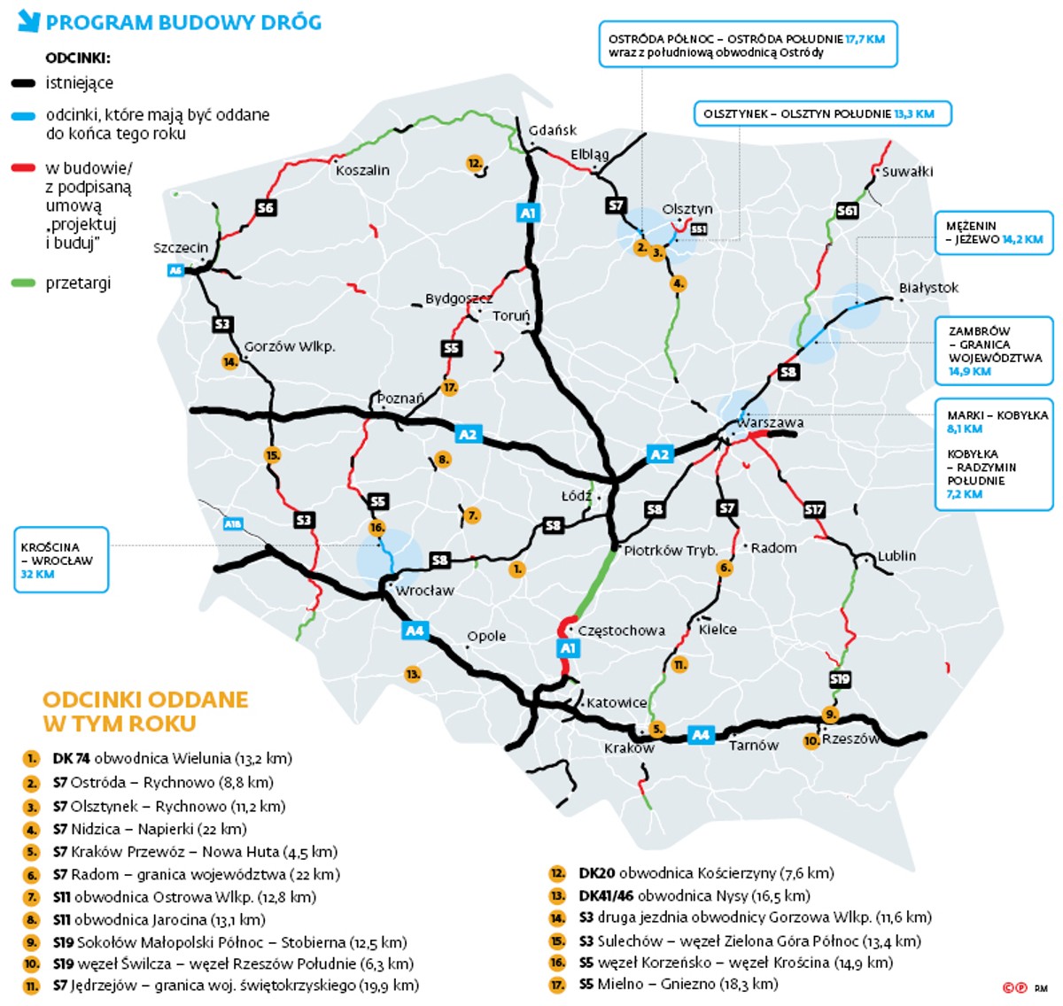 Program budowy dróg