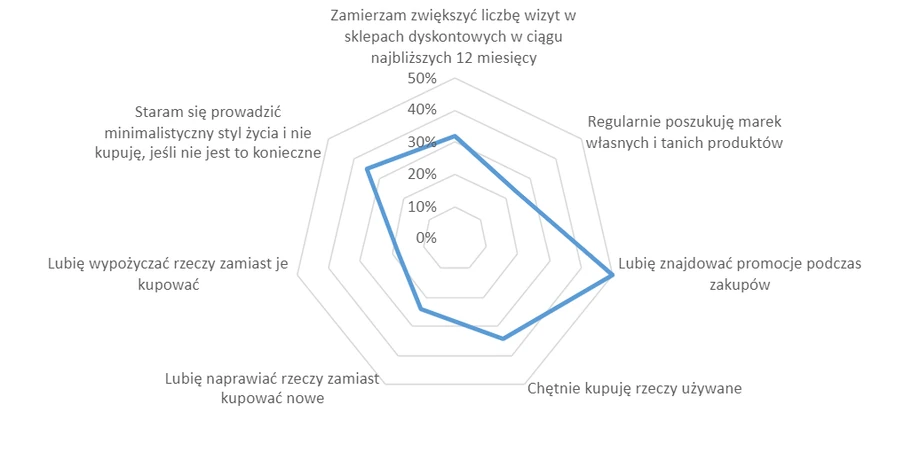 Globalne nawyki dotyczące przyszłych wydatków i preferencje zakupowe. Euromonitor International  Lifestyles Survey 2020