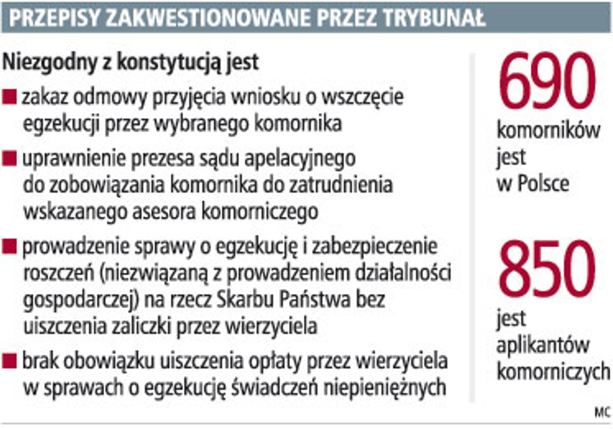 Przepisy zakwestionowane przez Trybunał