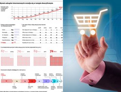 E-zakupy: handel w sieci rośnie w dwucyfrowym tempie