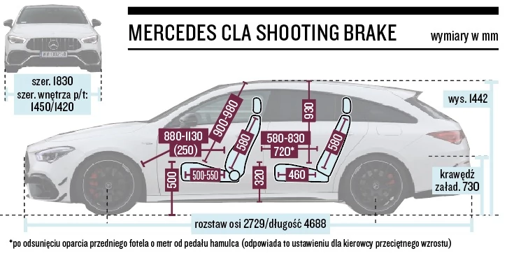 Schemat wymiarów CLA Shooting Brake