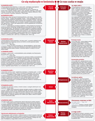 Ściągawka dla firm: Co nasz czeka w maju