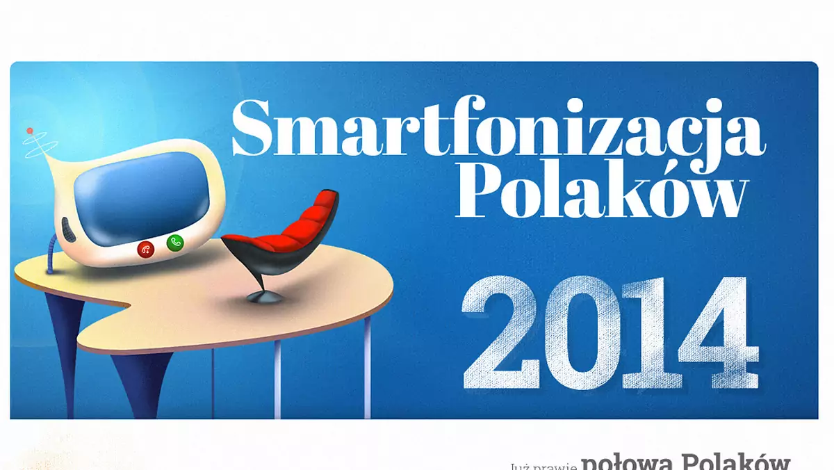 Infografika TNS - Polacy i smartfony