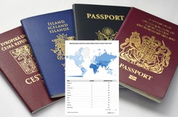 Najpotężniejsze paszporty świata w 2025 roku. Polska nieco straciła [RANKING]