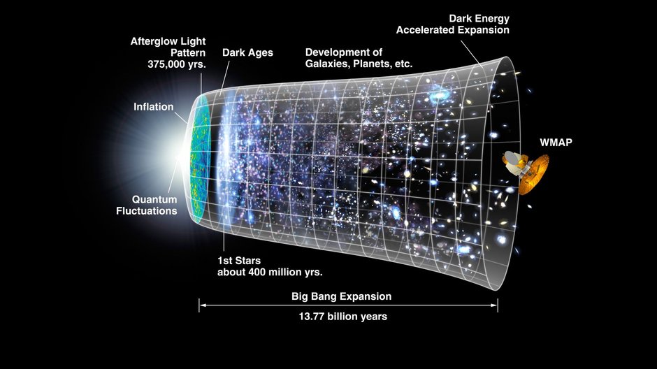 Ilustrowana historia rozszerzającego się wszechświata
