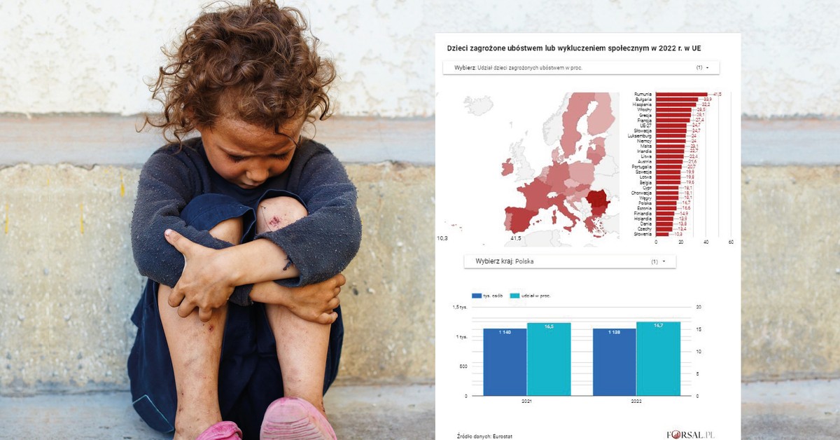 Wstydliwy Problem Bogatej Ue Co Czwarte Dziecko Jest Zagrożone Ubóstwem Mapa Forsalpl 2102