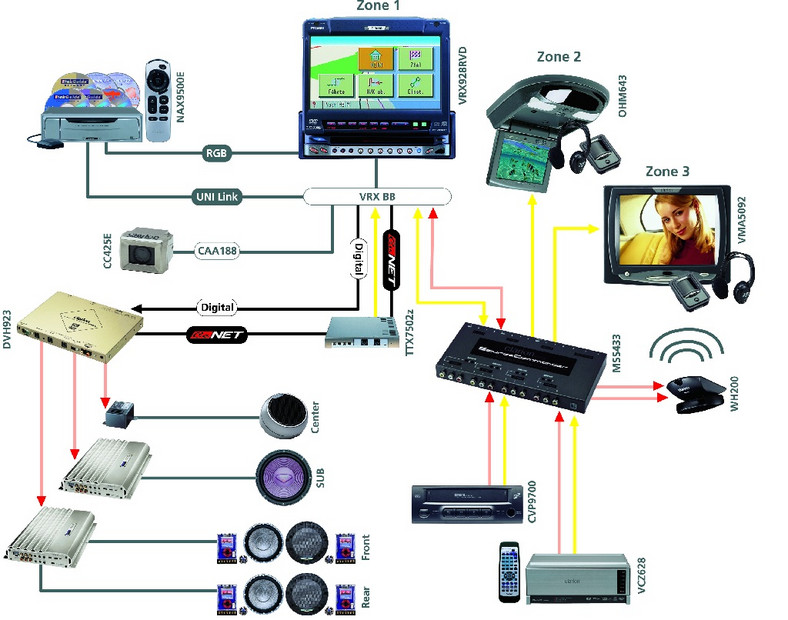 Rok 2002: schemat najbardziej rozbudowanego systemu jaki można stworzyć ze stacją multimedialną.