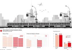 Co dalej z PKP? Prywatyzacyjny pociąg znów rusza