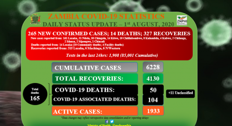 Ministry of Health, Zambia