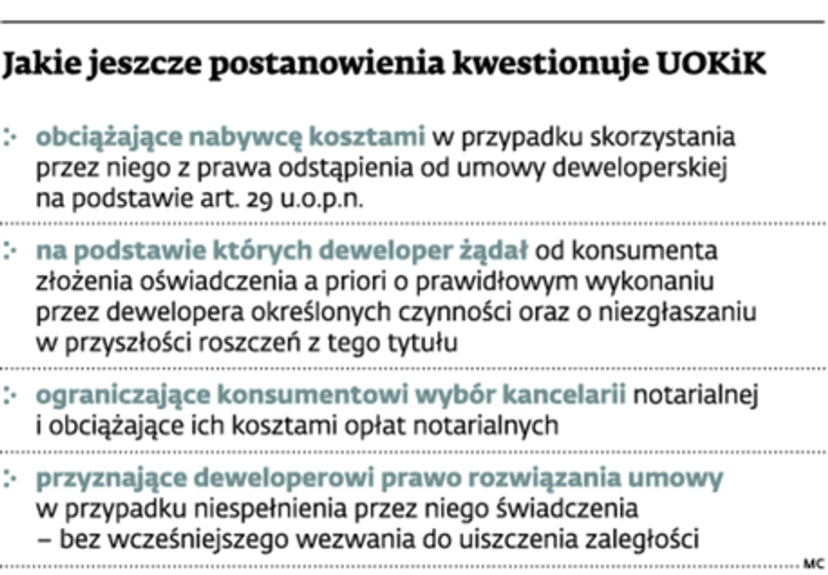 Jakie jeszcze postanowienia kwestionuje UOKiK