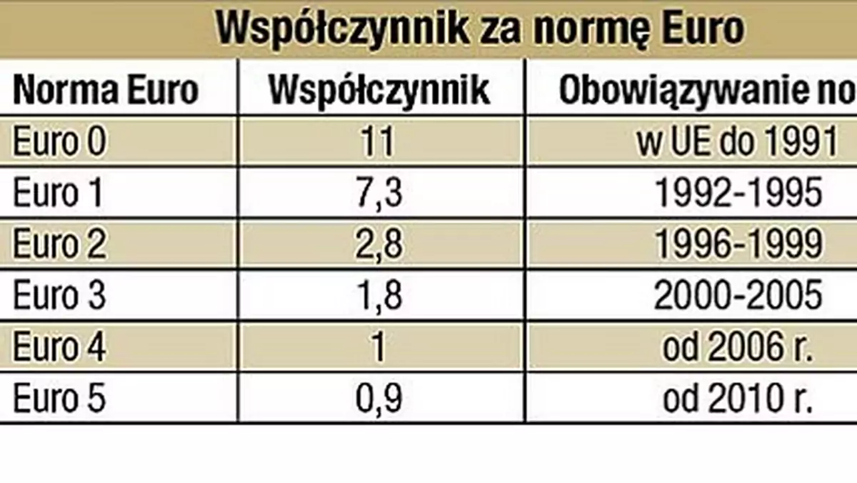 Podatkiem w samochody używane