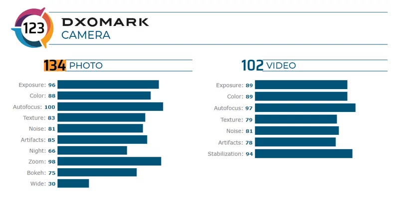 Huawei Mate 30 Pro 5G - DXOMARK