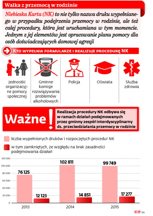 Walka z przemocą w rodzinie