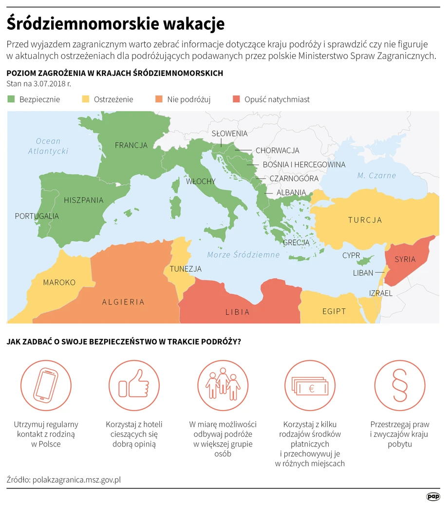 Śródziemnomorskie wakacje - informacja MSZ