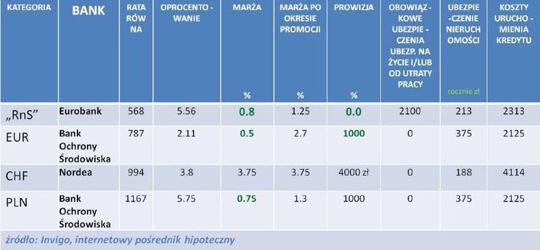 Ranking liderów poszczególnych kategorii  – styczeń 2012r.