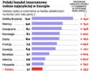 Bez wsparcia nowych technologii sprzedawanie w realu coraz trudniejsze