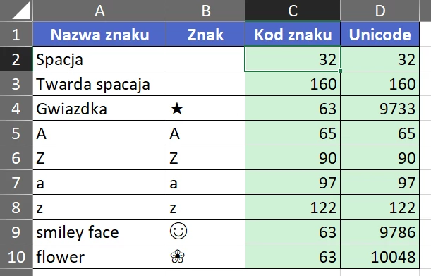 4.11  Znaki i ich odczytany kod ANSI i Unicode