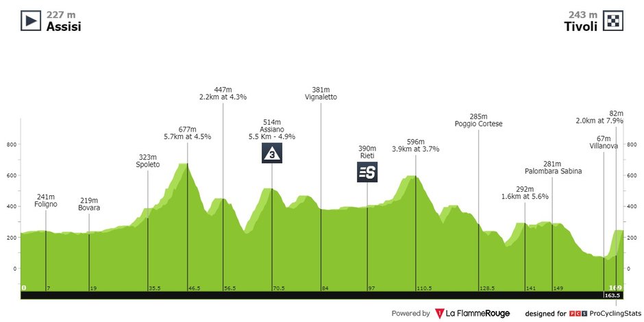 źr. La Flamme Rouge