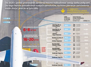 LOT wyda miliardy na nowe samoloty. Jakie maszyny zasilą flotę polskiego przewoźnika?