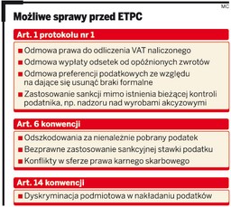 Wygrasz z polskim fiskusem przed Trybunałem Praw Człowieka