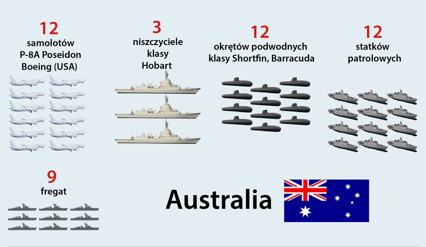 Zmówiła:<br>
<b>12 samolotów Boeing P-8 Poseidon</b> – amerykański morski samolot rozpoznawczy i patrolowy bazowania lądowego, przeznaczony do wykrywania i zwalczania okrętów podwodnych (Anti-Submarine Warfare) i nawodnych, skonstruowany przez przedsiębiorstwo Boeing (USA). Wartość kontraktu to 3,2 mld dolarów amerykańskich.<br>
<b>3 niszczyciele klasy Hobart</b> budowane przez AWD Alliance w Australii. Wartość zamówienia to 8 mld USD.<br>
<b>12 okrętów podwodnych klasy Shortfin, Barracuda</b>, produkowanych we Francji przez DCNS Group. Wartość kontraktu 35 mld USD.<br>
<b>12 statków patrolowych.</b> Jednostki będą produkowane w europejskich stoczniach Damen, Fassmer, Lurssen. Kontrakt wart jest 2,2 mld USD.<br>
<b>9 fregat. </b>Jednostki będą pochodziły z Europy. Do kontraktu zakwalifikowane zostały BAE Systems z Wielkiej Brytanii, włoska Fincantiere i hiszpańska Navantia . Łącznie 9 fregat to koszt 25 mld USD.