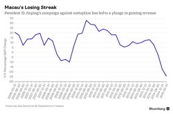 Zapomnijcie o Grecji. To Makau ma najgorszą gospodarkę na świecie