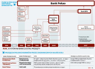 Ile tak naprawdę UniCredit zapłacił za bank Pekao?