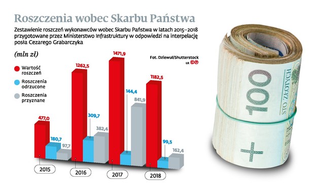 Roszczenia wobec Skarbu Państwa