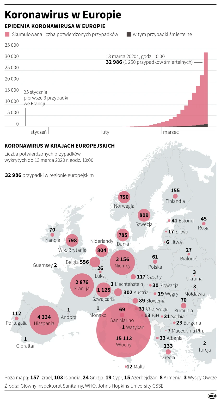 Koronawirus w Europie. Aktualna mapa