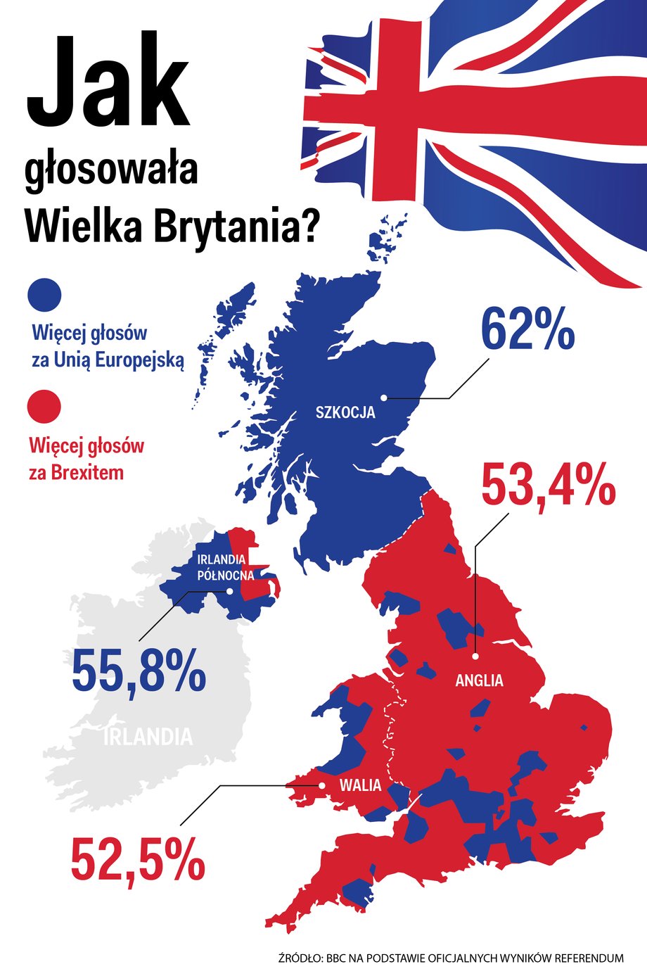 Głosowanie ws. Brexitu w różnych częściach Wielkiej Brytanii