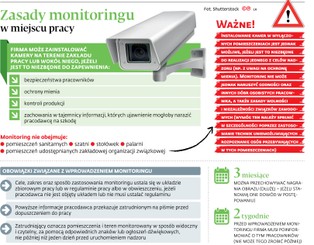 Walka o toalety wolne od kamer. Monitoring jest dopuszczalny "w wyjątkowych sytuacjach"