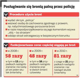 Nowa ustawa o środkach przymusu bezpośredniego oraz broni palnej: Snajper strzeli bez ostrzeżenia