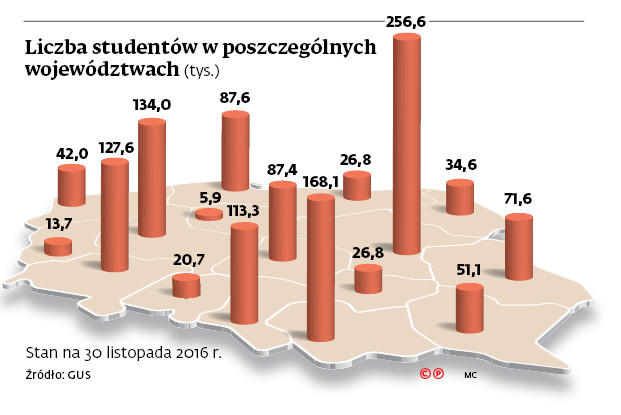 Liczba studentów w poszczególnych województwach