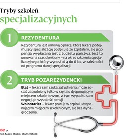 Szkolenie w trybie wolontariatu: Nie wszyscy lekarze chcą jego likwidacji