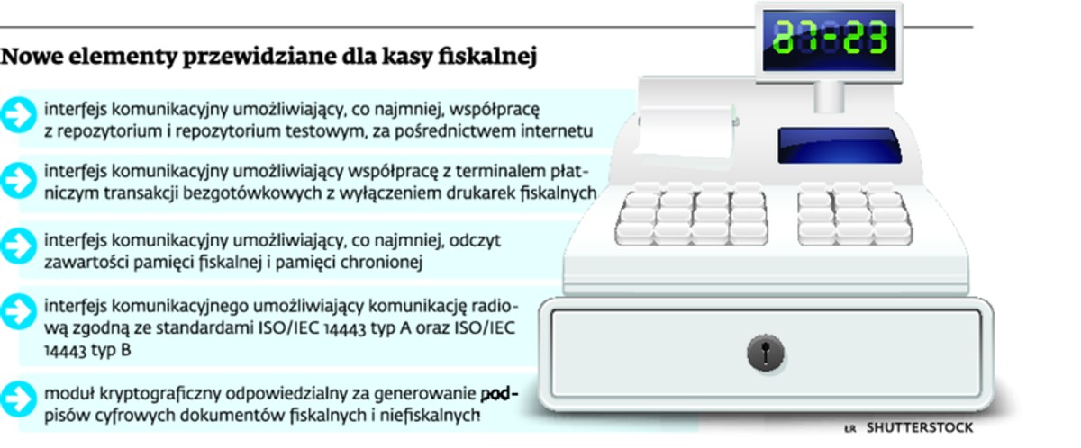 Nowe elementy przewidziane dla kasy fiskalnej