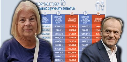 Druga waloryzacja Tuska. Niektórzy seniorzy będą rozczarowani [TABELA]