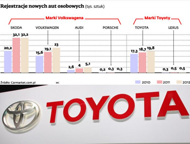 Rejestracje nowych aut osobowych (tys. sztuk)