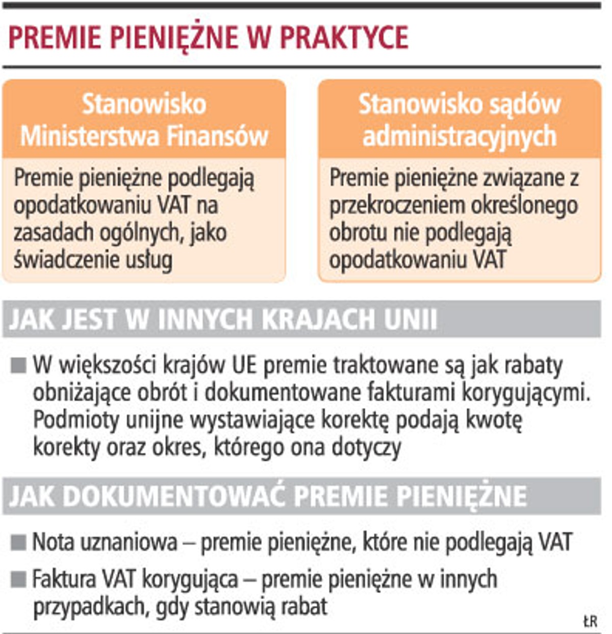 Premie pieniężne w praktyce