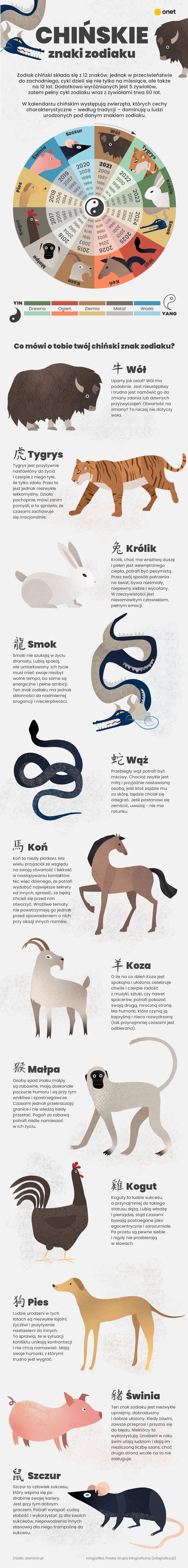 Chiński znak zodiaku