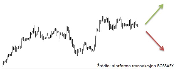 Kurs EUR/USD w okresie 10.12.2012 – 24.01.2013 (wykres 4-godzinny)