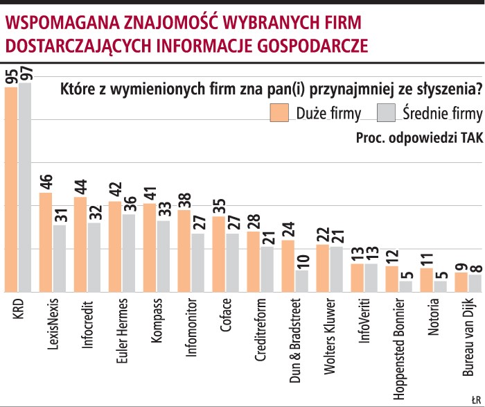 Wspomagana znajomość wybranych firm dostarczających informacje gospodarcze