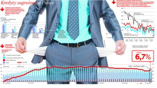 Kredyty we frankach? Rząd rzuca się na pomoc wszystkim kredytobiorcom