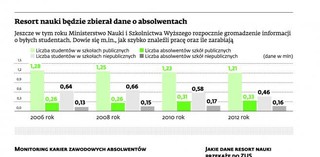 Tajne informacje o studentach? Szkoły wyższe łamią przepisy o ochronie danych osobowych