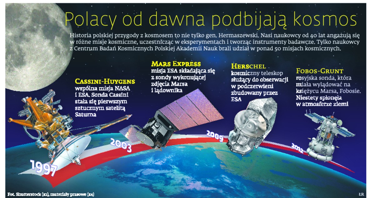 Polacy od dawna podbijają kosmos