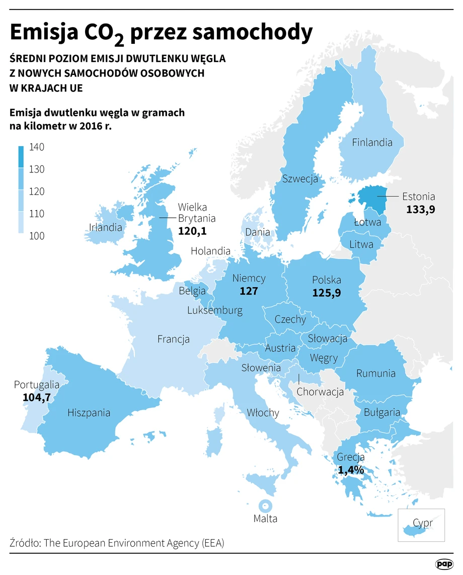 Emisja CO2 przez samochody