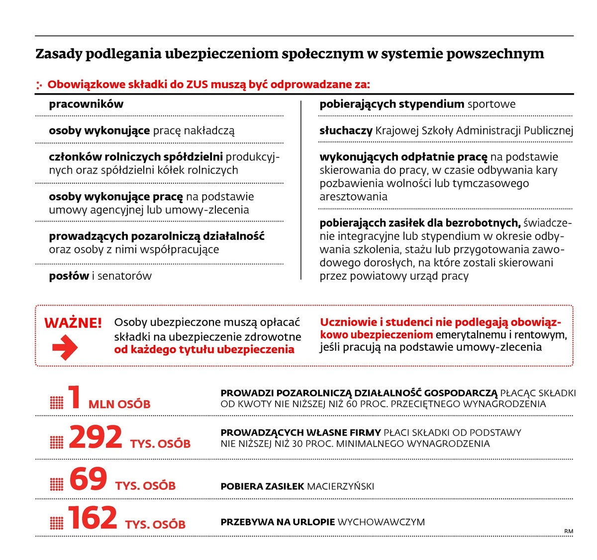 Zasady podlegania ubezpieczeniom społecznym w systemie powszechnym