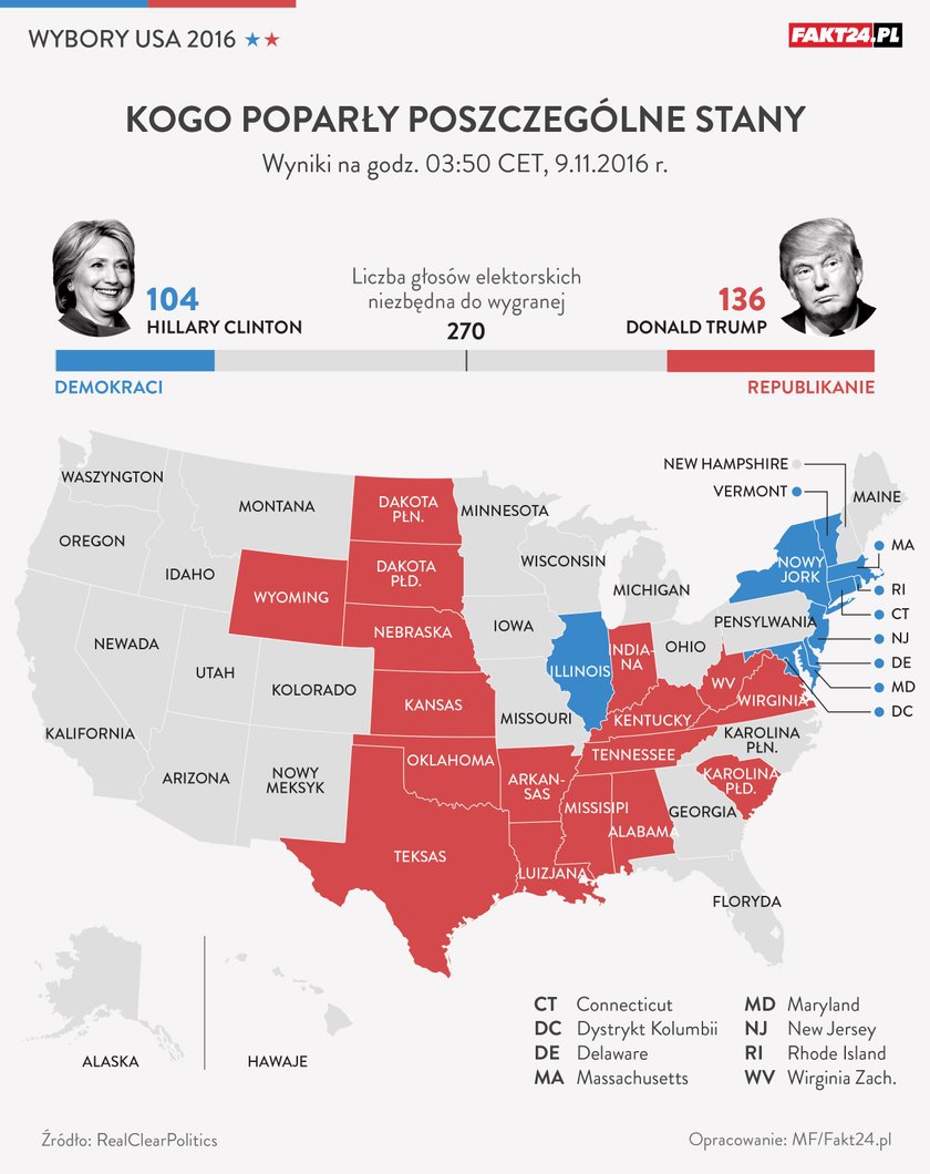 Wybory USA 2016: Donald Trump vs Hilary Clinton