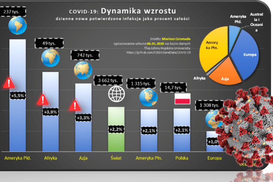 Rozwój epidemii COVID-19