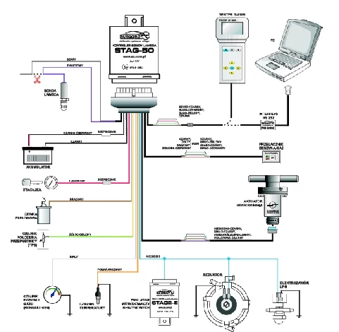 Schemat instalacji LPG trzeciej generacji